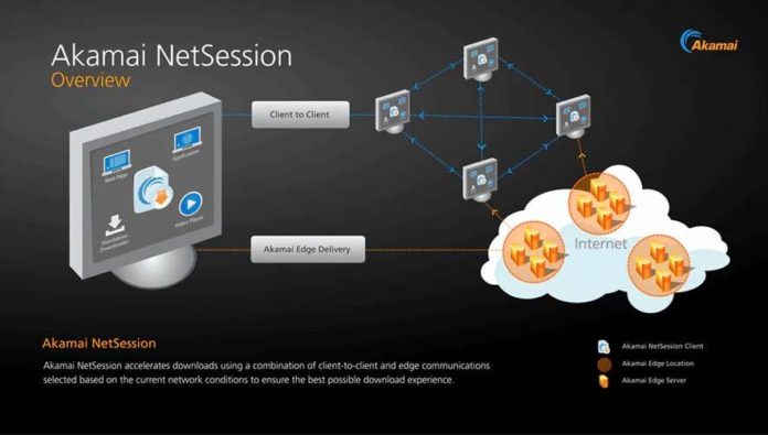 what-is-akamai-netsession-client